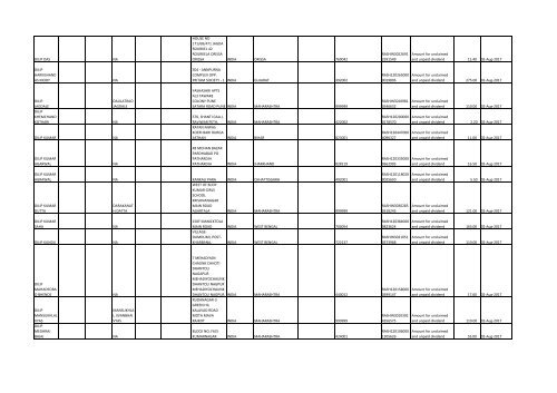 Download File No 6 - Rashtriya Chemicals and Fertilizers