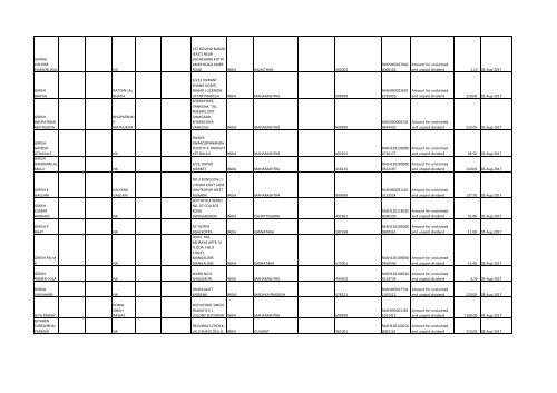 Download File No 6 - Rashtriya Chemicals and Fertilizers