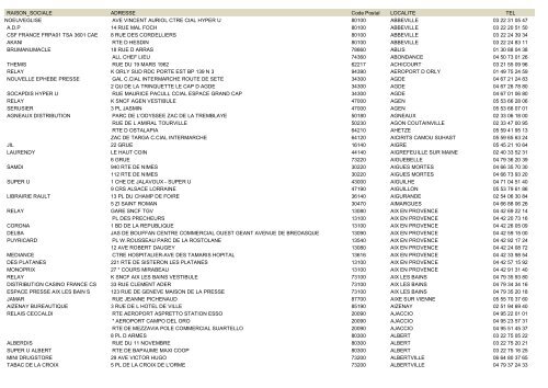 RAISON_SOCIALE ADRESSE Code Postal LOCALITE TEL ...