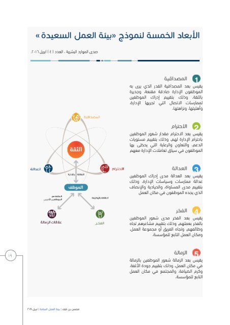  بيئة العمل السامة والقيادة السامة. إعداد محسن بن نايف 