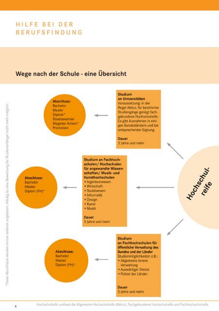 Nach dem Abi ? - Abi - was dann?