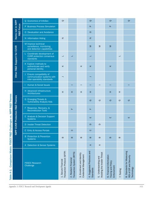 Banking and Finance Sector-Specific Plan - U.S. Department of ...