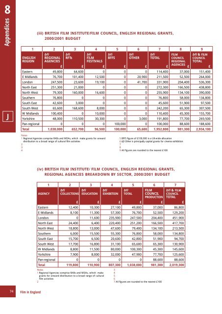 FILM IN ENGLAND - UK Film Council - British Film Institute