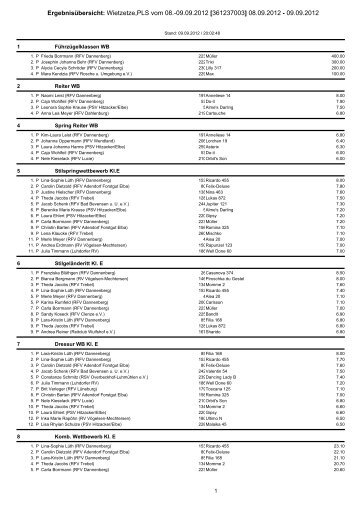 Ergebnisübersicht: Wietzetze,PLS vom 08.-09.09.2012 - Meldestelle ...