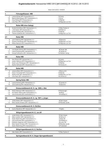 Ergebnisübersicht: Harsewinkel WBO 2012 [461244002] 28.10 ...