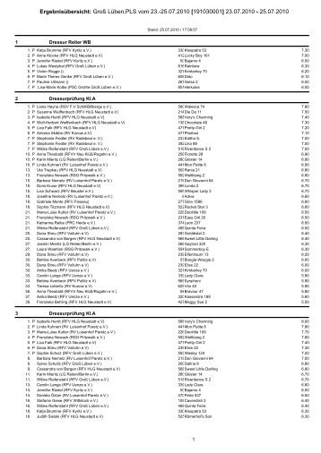 Ergebnisübersicht: Groß Lüben,PLS vom 23 ... - RFV Groß Lüben