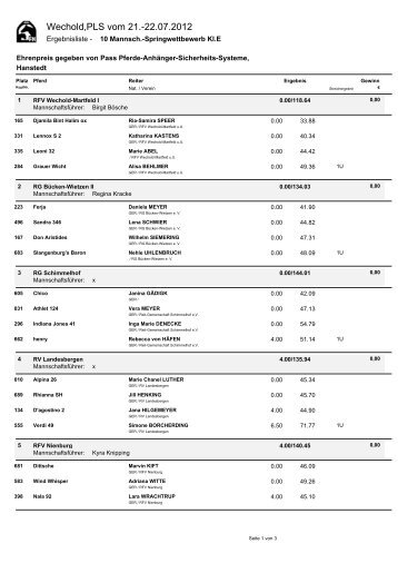 10 Mannsch. - RFV Wechold-Martfeld