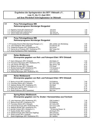RFV Ohlstadt Ergebnisse Springturnier Ohlstadt 2011