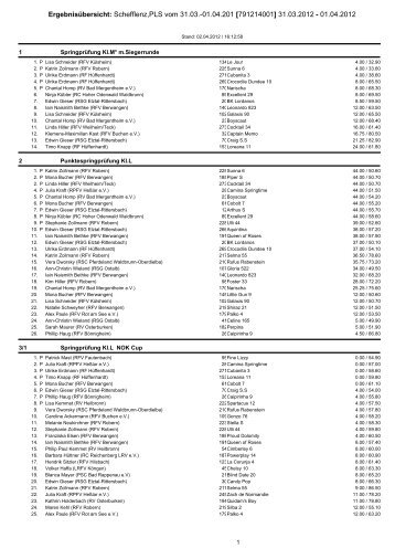 Ergebnisübersicht: Schefflenz,PLS vom 31.03.-01.04.201 ...