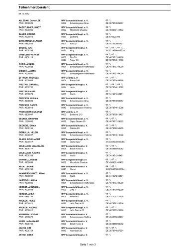 Teilnehmerübersicht - Reit- und Fahrverein Lengenfeld eV