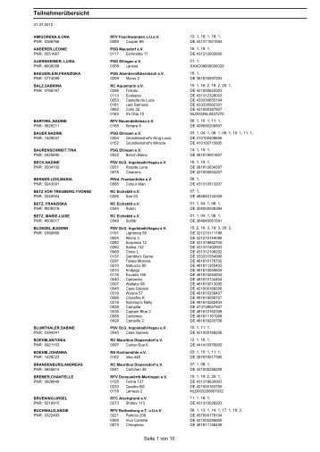 Teilnehmerübersicht - PSG-Ellingen