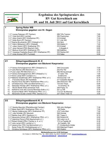 Ergebnisse des Springturniers des RV Gut Kerschlach am 09. und ...