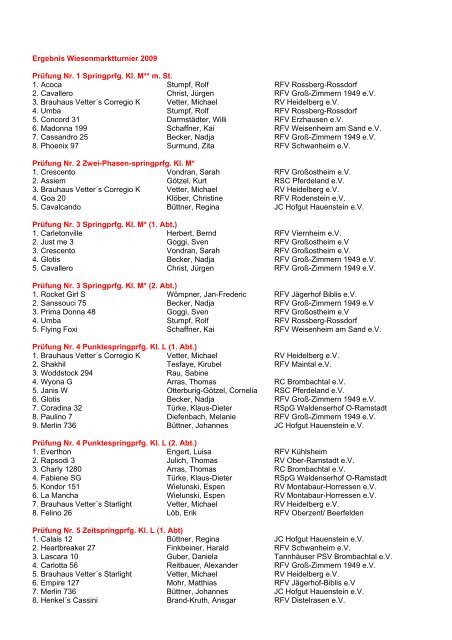 Ergebnis Wiesenmarktturnier 2009 Prüfung Nr. 1 Springprfg. Kl. M ...