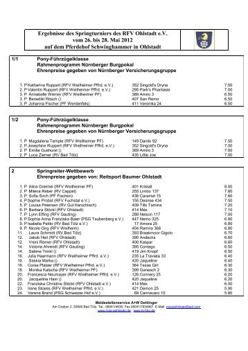 Ergebnisse des Springturniers des RFV Ohlstadt e.V. vom ... - Blog.de