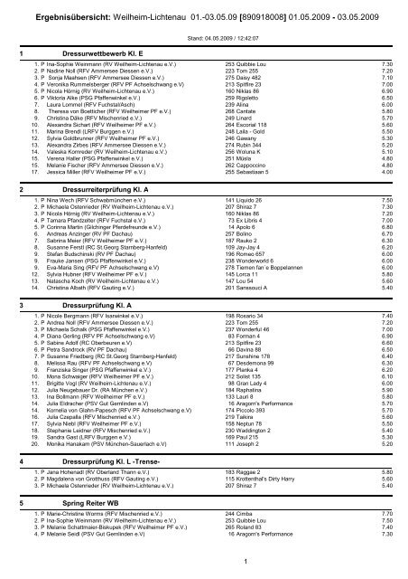 ERGEBNISSE Weilheim - Lichtenau 01. - weilheimer