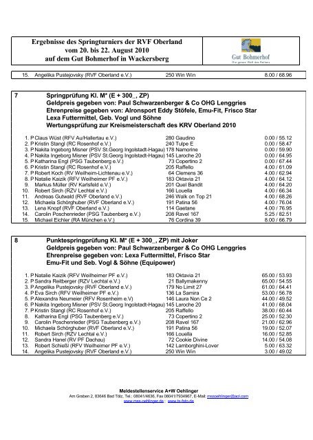 Ergebnisse des Springturniers der RVF Oberland vom 20. bis 22 ...