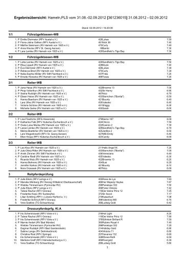 Ergebnisübersicht - Reiterverein Hameln von 1925 e.V.