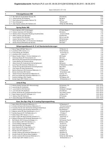Ergebnisübersicht: Northeim,PLS vom 05.-06.06.2010 [361023004 ...
