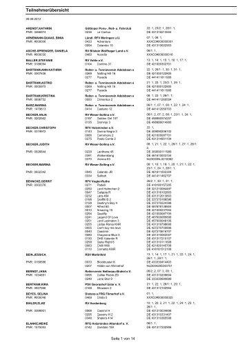Teilnehmerübersicht 2012 - RV Weser-Solling