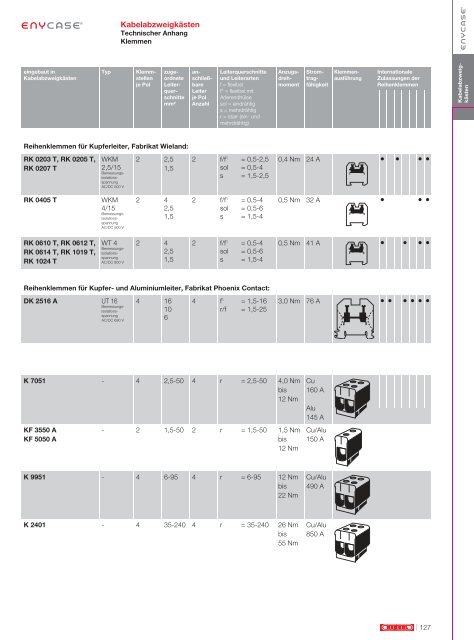 HENSEL_Hauptkatalog_-_2020-21_DE