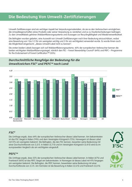 European Packaging Preferences Survey by Two Sides - March 2020 DE