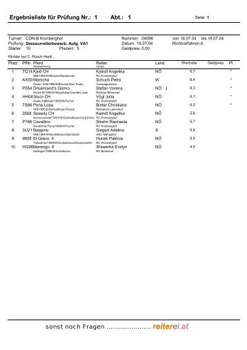 Bewerb 30 Pas de deux Klasse L CDN-A*/B Kronberghof