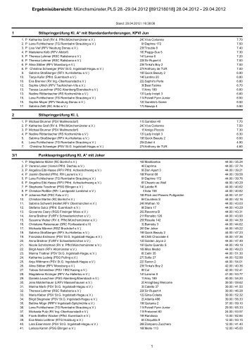 Ergebnisübersicht: Münchsmünster,PLS 28.-29.04.2012 ...