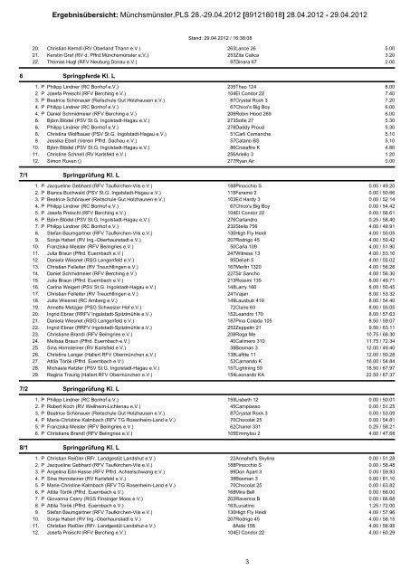 Ergebnisübersicht: Münchsmünster,PLS 28.-29.04.2012 ...