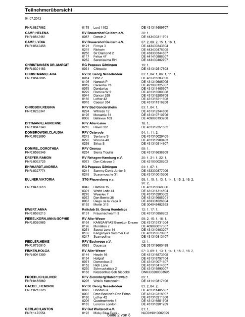 Teilnehmerliste - Hof Bettenrode