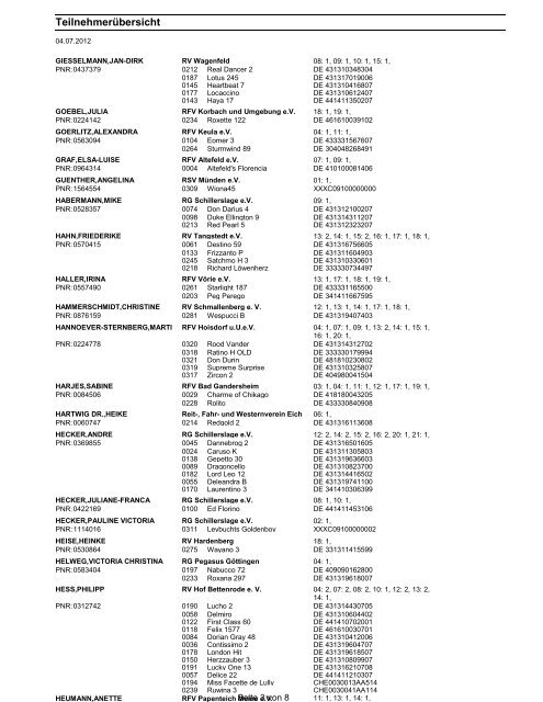 Teilnehmerliste - Hof Bettenrode