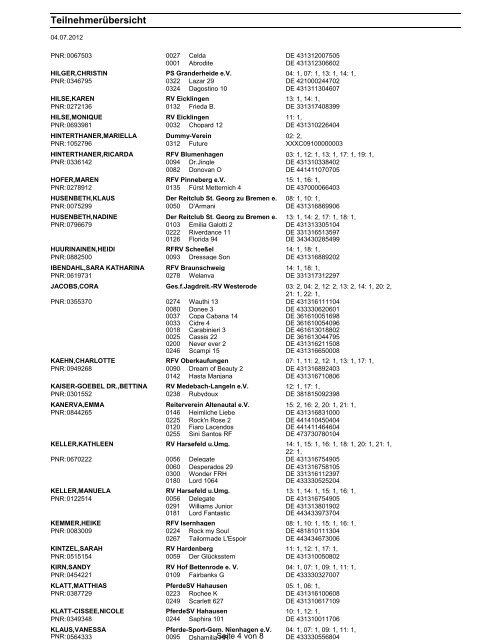 Teilnehmerliste - Hof Bettenrode