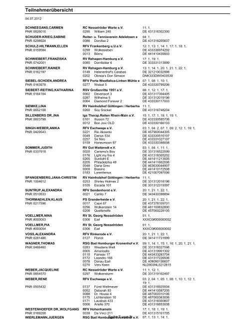 Teilnehmerliste - Hof Bettenrode