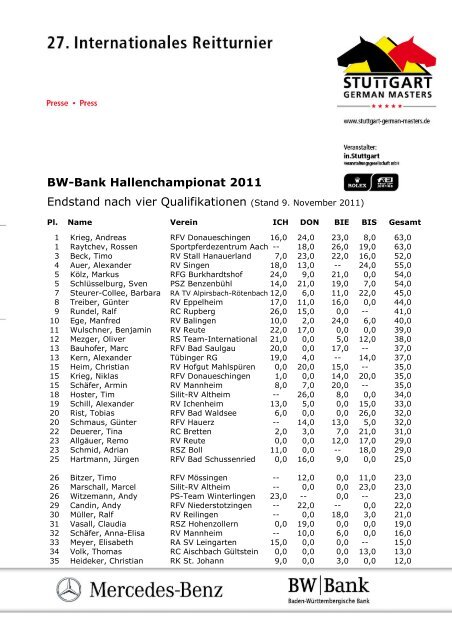 Bw Bank Hallenchampionat 2011 Stuttgart German Masters