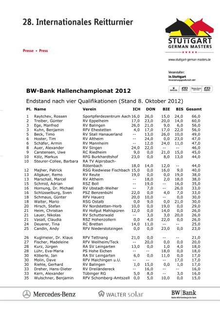 Bw Bank Hallenchampionat 2012 Stuttgart German Masters