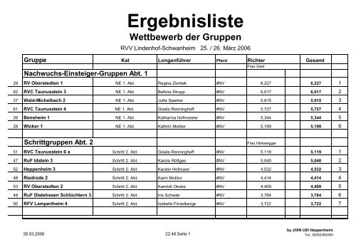 Ergebnisliste - Voltigieren in Hessen