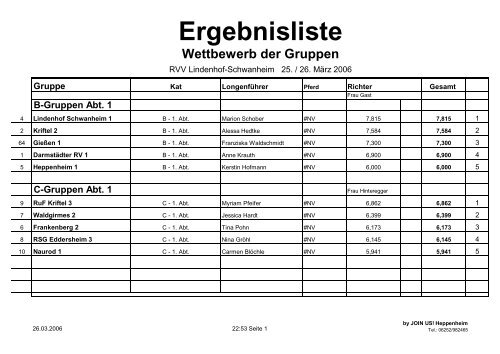 Ergebnisliste - Voltigieren in Hessen