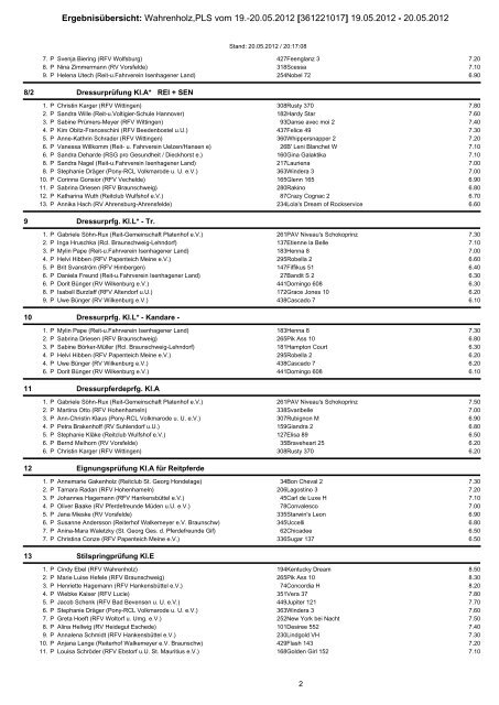 Ergebnisübersicht: Wahrenholz,PLS vom 19.-20.05.2012 ...