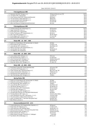 Ergebnisübersicht: Burgdorf,PLS vom 26.-28.05.2012 - Meldestelle ...