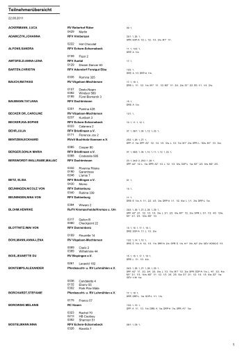 Teilnehmerliste - Reitclub Hagen
