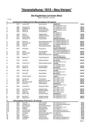 CA: prlist - RuF Neu-Versen