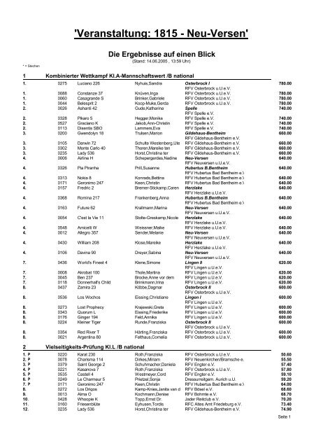 CA: prlist - RuF Neu-Versen