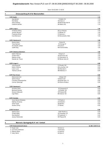 Ergebnisübersicht: Neu-Versen,PLS vom 07 ... - RuF Neu-Versen