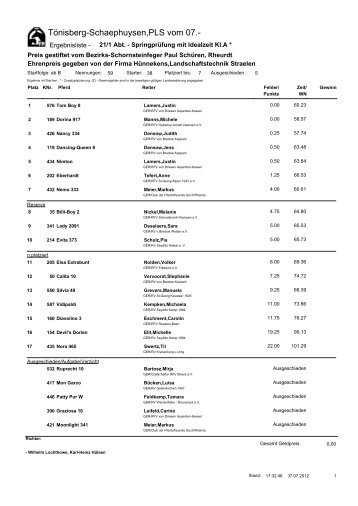 21.1 Springprüfung Kl.A* mit Idealzeit - beim RuFV Tönisberg ...