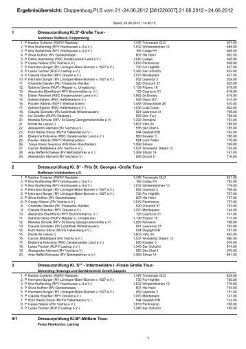 Ergebnisübersicht: Cloppenburg,PLS vom 21.-24.06.2012 ...