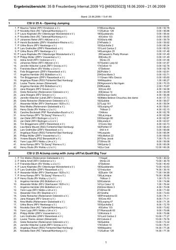 Ergebnisübersicht: 35 B Freudenberg Internat.2009 ... - RV Giebelwald