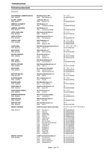 Teilnehmerliste Teilnehmerübersicht - NT-Turnierorganisation