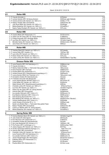 Ergebnisübersicht - Reiterverein Hameln von 1925 e.V.
