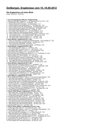 Dollbergen, Ergebnisse vom 15. - Reitverein und Ponygruppe ...