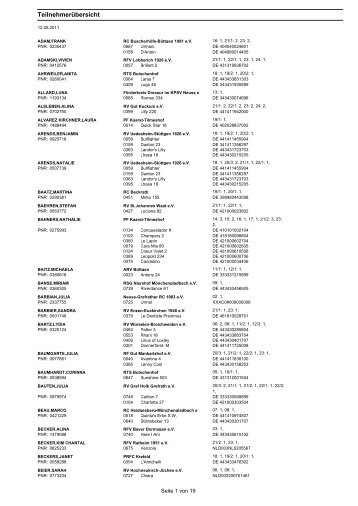 Teilnehmerliste - Reitverein St. Martinus Beltinghoven e.V.