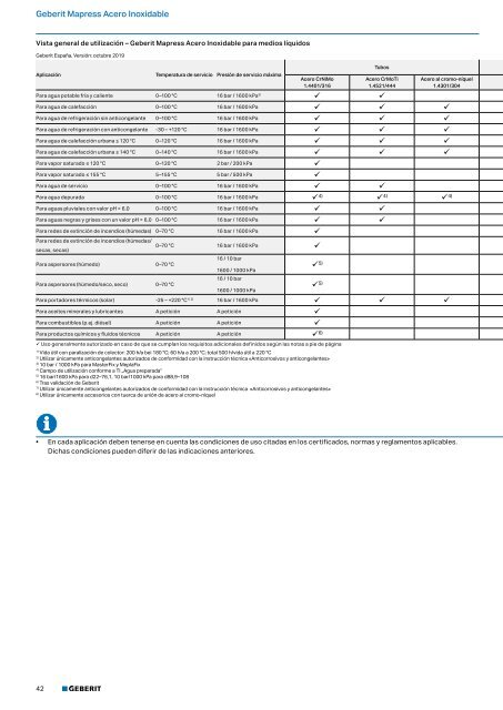 Geberit - Tarifa - 2020 - Sistemas Suministro